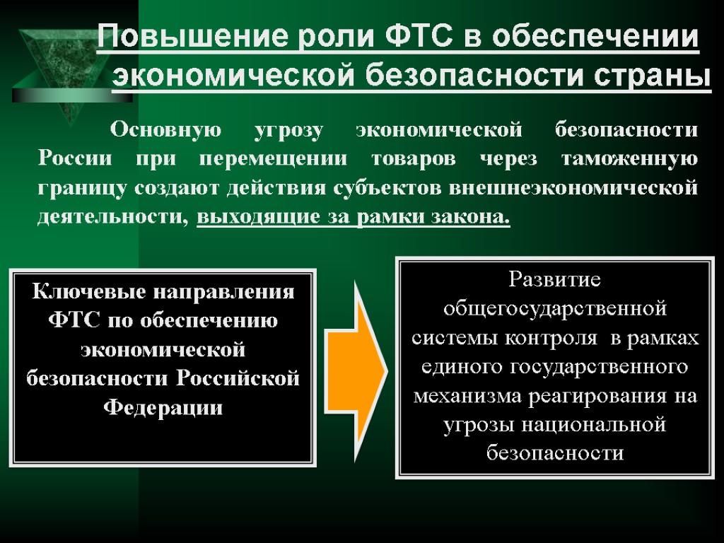 Повышение роли ФТС в обеспечении экономической безопасности страны Ключевые направления ФТС по обеспечению экономической